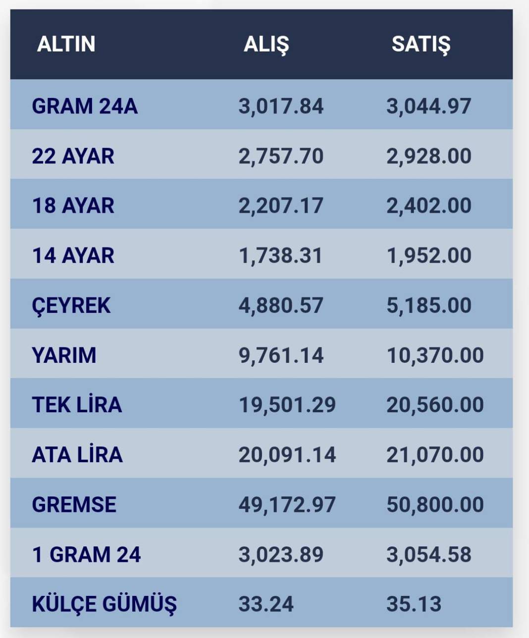 Konya’da altın fiyatları ve güncel döviz kurları I 07 Ocak 2025 8